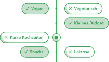 2. Ernährung personalisieren 2. Ernährung personalisieren